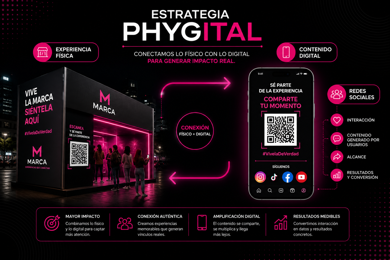 Qué es el marketing phygital